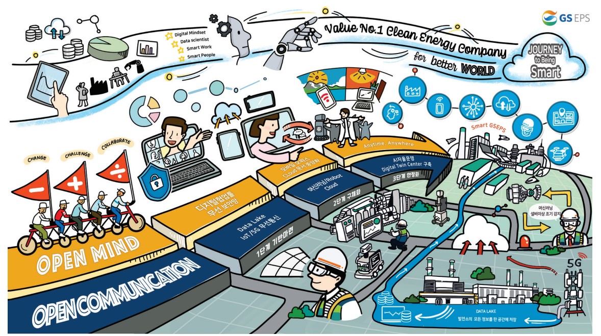 GS EPS, '스마트 발전소' 구축에 앞장서다