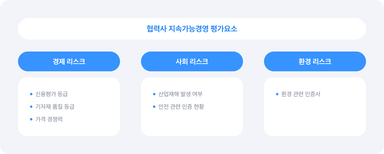 협력사 지속가능경영 평가요소